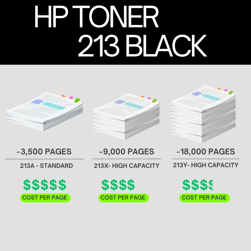 HP 213X Original Toner Cartridge for HP LaserJet Enterprise 5700, 5800, 6700, 6701, 6800, 6801 atomoffice