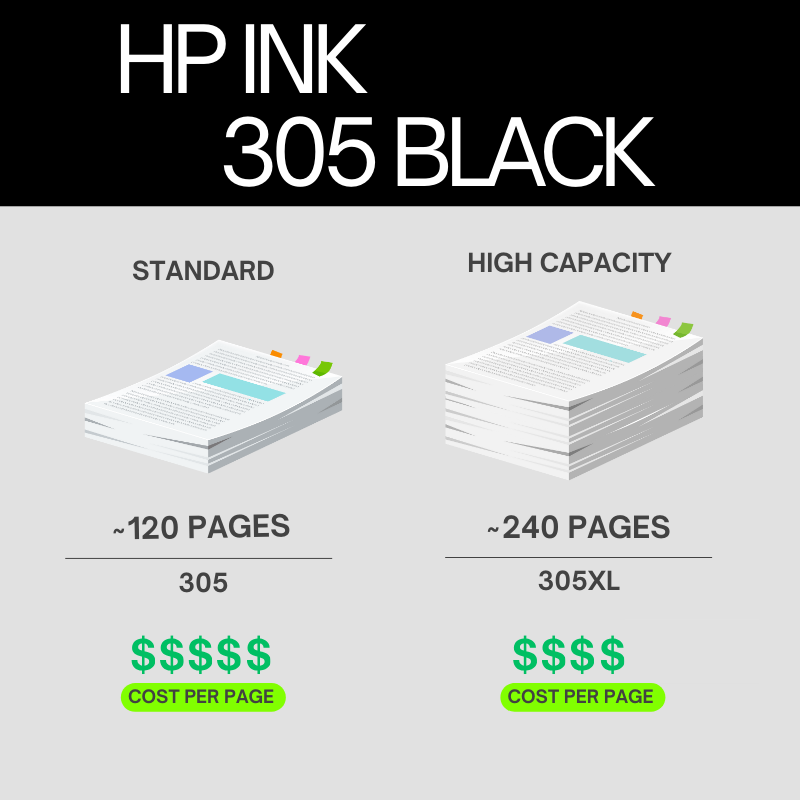 HP 305 Black and Tri-colour Original Ink Cartridge