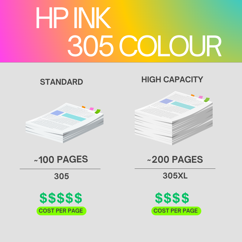 HP 305 Black and Tri-colour Original Ink Cartridge