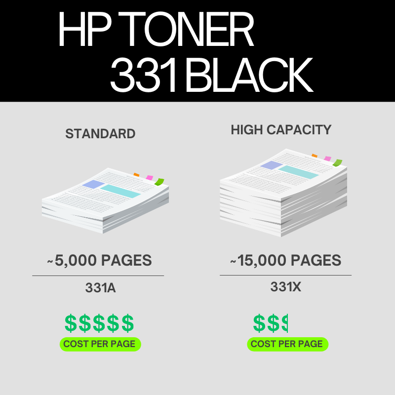 HP 331A Original Toner Cartridge for HP Laserjet 408, MFP 432 Printer series atomoffice