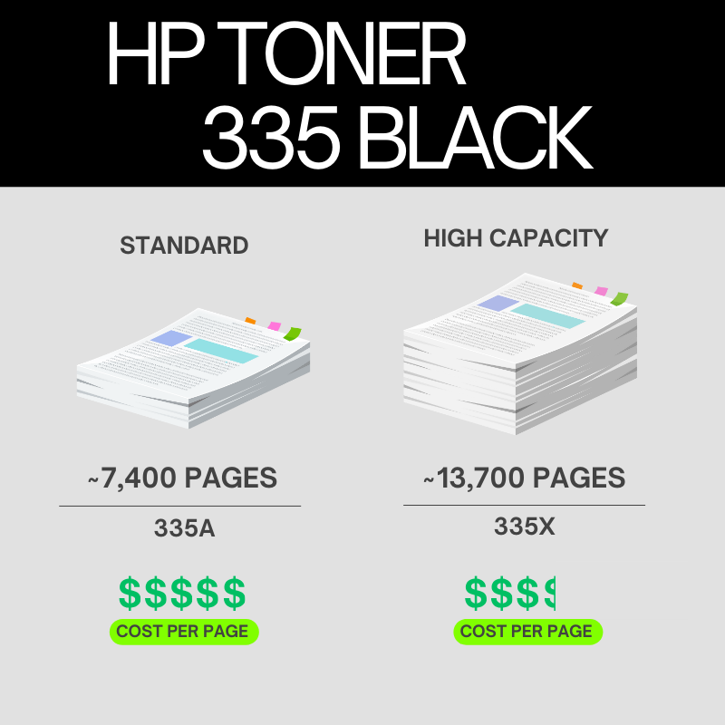 HP 335A Original Toner Cartridge for HP LaserJet MFP M438, M440, M442, M443 series Printers atomoffice
