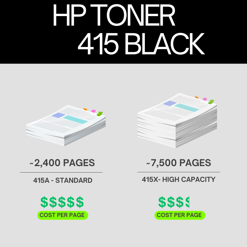 HP 415A Original Toner Cartridge for HP Color LaserJet Enterprise M455dn, MFP M480f, Pro M454dn, Pro M454dw, Pro M454nw, Pro MFP M479dw, Pro MFP M479fdn, Pro MFP M479fdw, Pro MFP M479fnw Printers