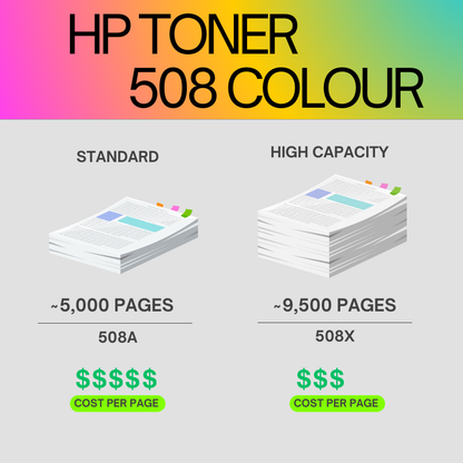 HP 508A Original Toner Cartridge for HP Color LaserJet Enterprise M552dn, M553dh, M553dn, M553n, M553x, Flow MFP M577c, Flow MFP M577c, MFP M577dn, MFP M577f Printers