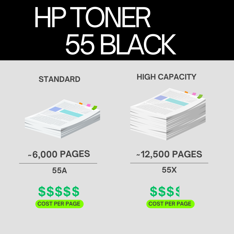 HP 55X Original Toner Cartridge for HP LaserJet Enterprise P3015dn, P3015n, P3015d, P3015x, 500 MFP M525f, 500 MFP M525dn, Pro MFP M521dn, Flow MFP M525c Printer atomoffice