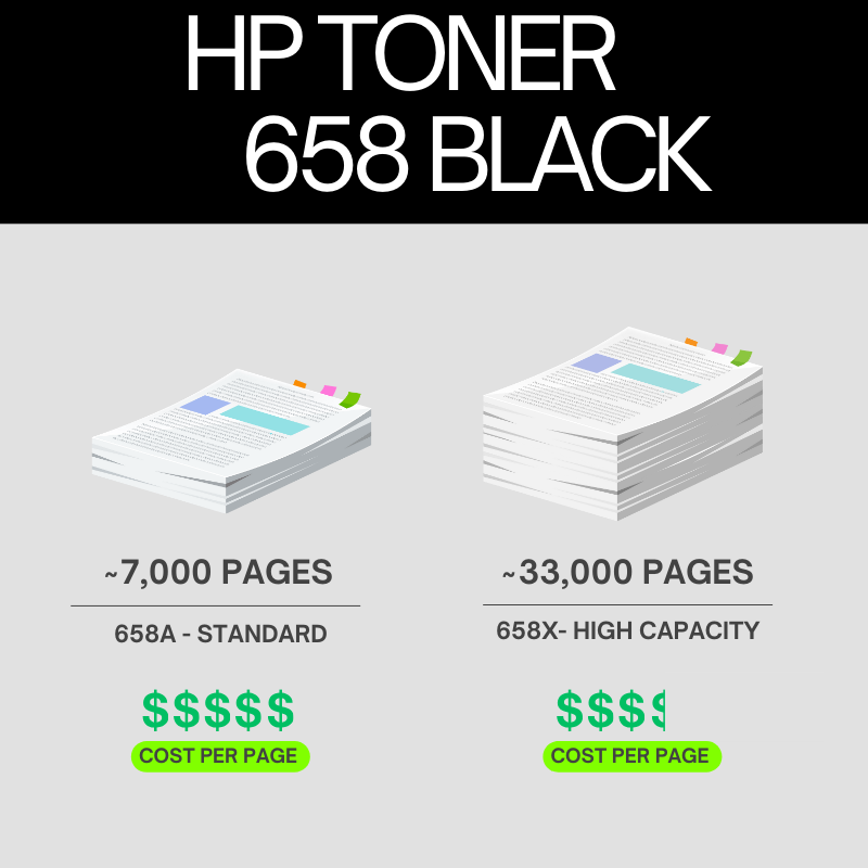 HP 658X Original Toner Cartridge for HP Color LaserJet Enterprise M751dn, M751n printers atomoffice