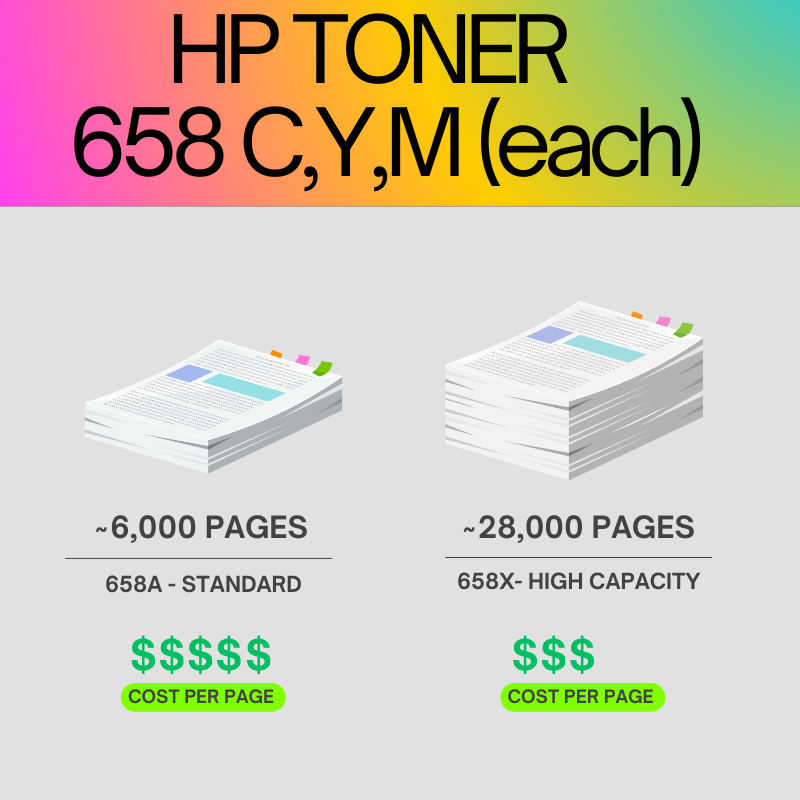 HP 658X Original Toner Cartridge for HP Color LaserJet Enterprise M751dn, M751n printers atomoffice
