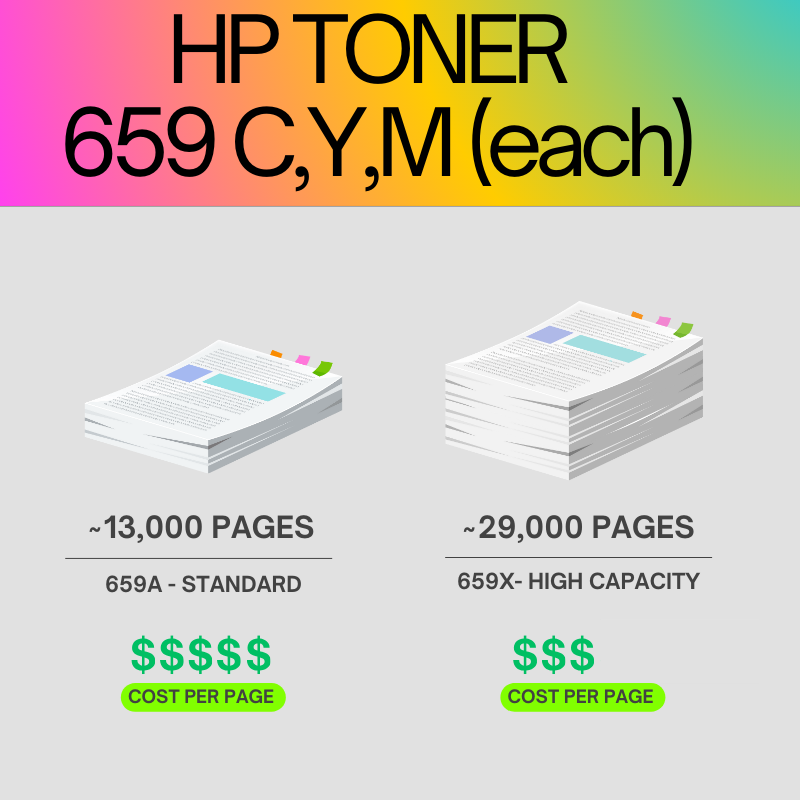 HP 659 Original LaserJet Toner Cartridge