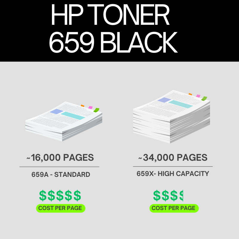 HP 659 Original LaserJet Toner Cartridge