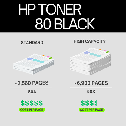 HP 80A Original Toner Cartridge for HP LaserJet Pro 400 M401, 400 MFP M425 Printer Series