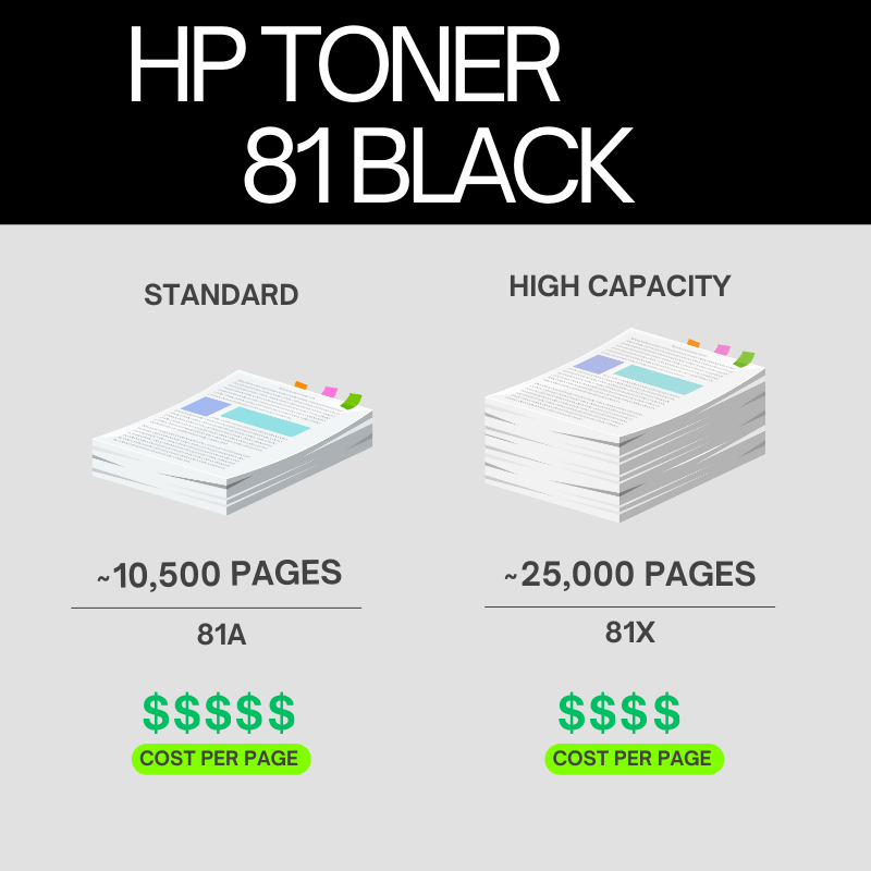HP 81X Original Toner Cartridge for HP LaserJet Enterprise M604dn, M604n, M605dh, M605dn, M605n, M605x, M606dn, M606x, Flow MFP M630h, M630z, M630f, M630dn Printers atomoffice