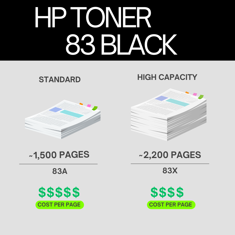 HP 83X Original Toner Cartridge for HP LaserJet Pro MFP M125, M127, M201n, M201d, M201dw, MFP M225dn, MFP M225dw Printers atomoffice