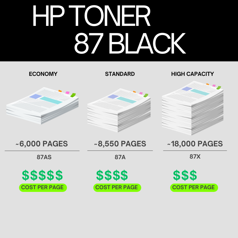 HP 87A Original Toner Cartridge for HP LaserJet Enterprise M506dh, M506dn, M506n, M506x, Flow MFP M527c, M527z, M527dn, M527f, M501dn, Pro M501dn, M501n Printers atomoffice
