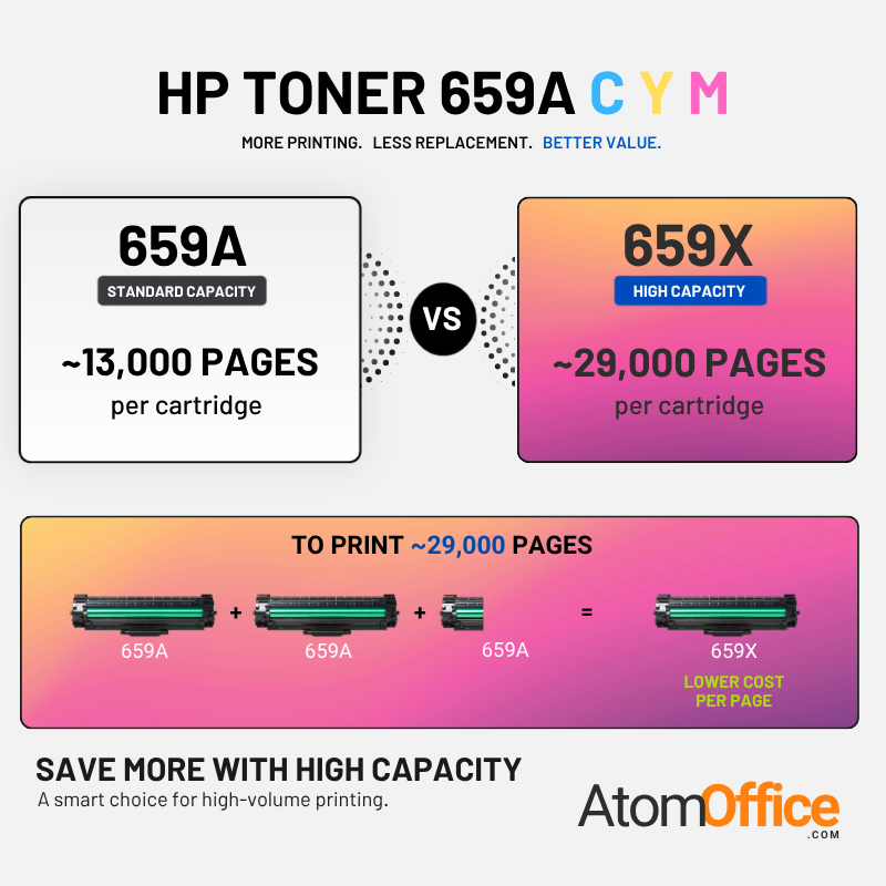 HP 659A Original Toner Cartridge for HP LaserJet Enterprise Flow M776, M856 atomoffice