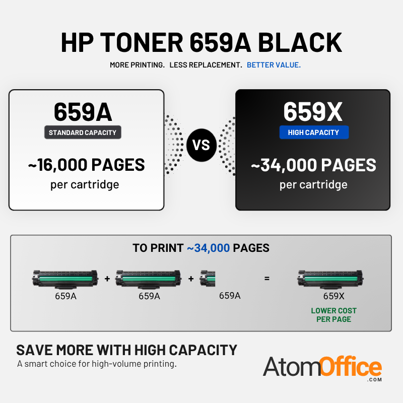 HP 659A Original Toner Cartridge for HP LaserJet Enterprise Flow M776, M856 atomoffice