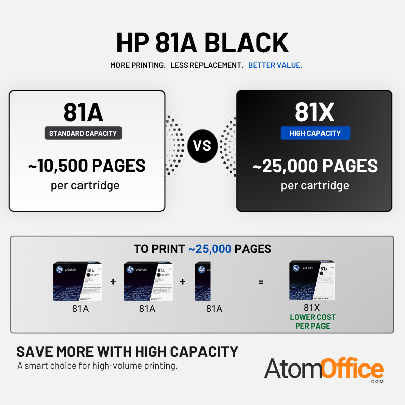 HP 81X Original Toner Cartridge for HP LaserJet Enterprise M604dn, M604n, M605dh, M605dn, M605n, M605x, M606dn, M606x, Flow MFP M630h, M630z, M630f, M630dn Printers atomoffice