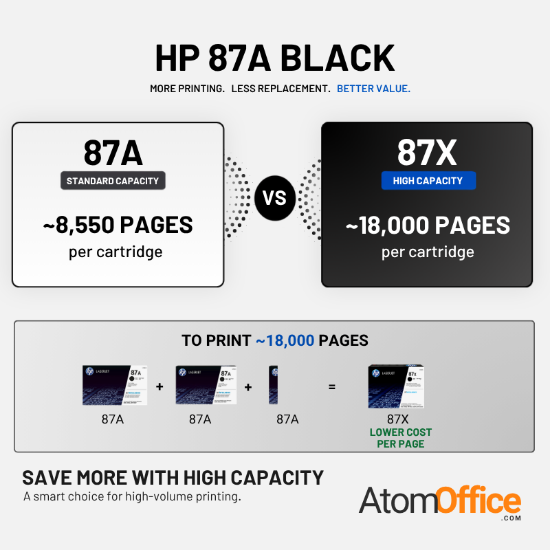 HP 87X Original Toner Cartridge for HP LaserJet Enterprise M506dh, M506dn, M506n, M506x, Flow MFP M527c, M527z, M527dn, M527f, M501dn, Pro M501dn, M501n Printers atomoffice
