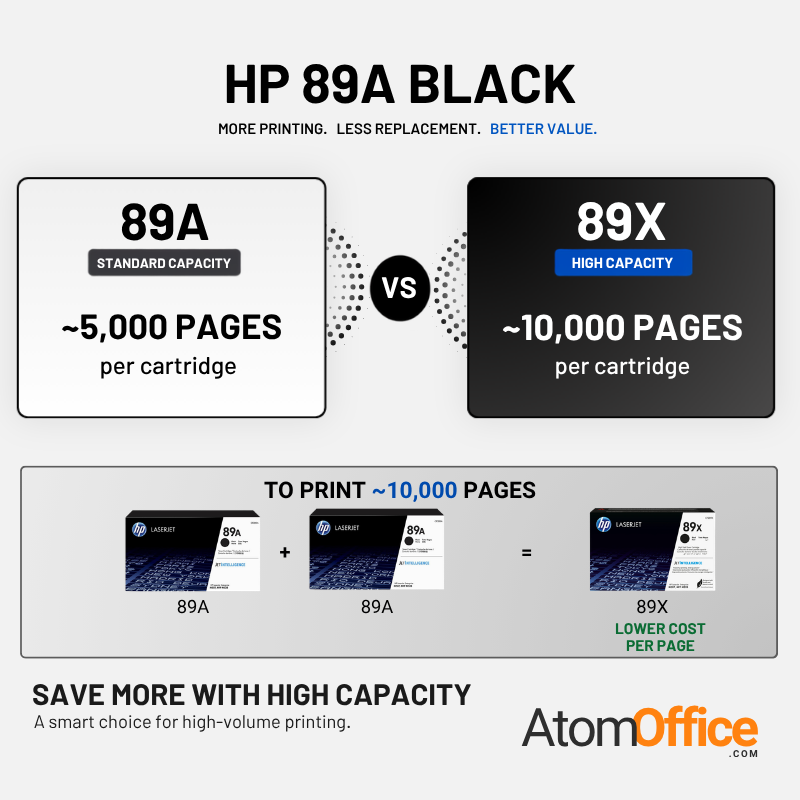 HP 89Y Original Toner Cartridge for HP LaserJet Enterprise M507dn, M507dng, M507n, M507x, Flow MFP M528c, M528z, M528z, M528f Printers atomoffice