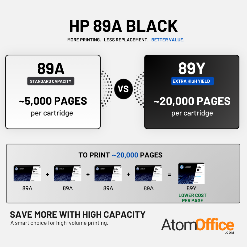 HP 89Y Original Toner Cartridge for HP LaserJet Enterprise M507dn, M507dng, M507n, M507x, Flow MFP M528c, M528z, M528z, M528f Printers atomoffice