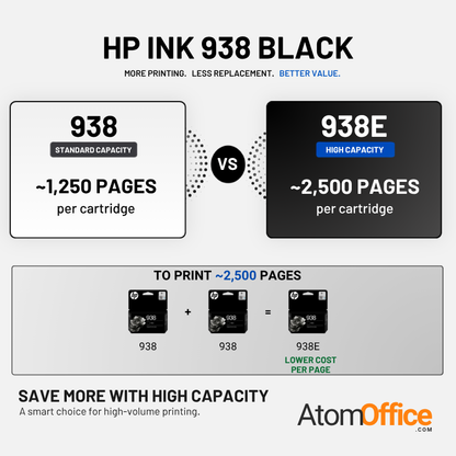 HP 938e EvoMore Original Ink Cartridge for HP OfficeJet Pro 9730, 9720, 9120, 9110b, 9120b, 9130, 9130b All In One Printers atomoffice
