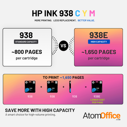 HP 938e EvoMore Original Ink Cartridge for HP OfficeJet Pro 9730, 9720, 9120, 9110b, 9120b, 9130, 9130b All In One Printers atomoffice