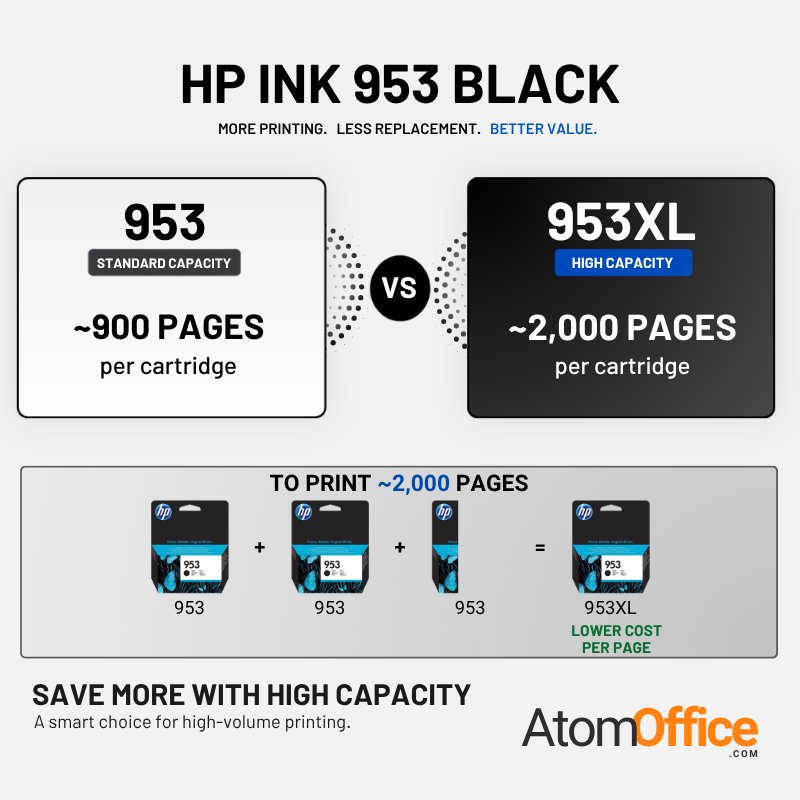 HP 953 Original Ink Cartridge for HP OfficeJet Pro 7720, 7730, 7740, 8210, 8730 All-in-One Printers atomoffice