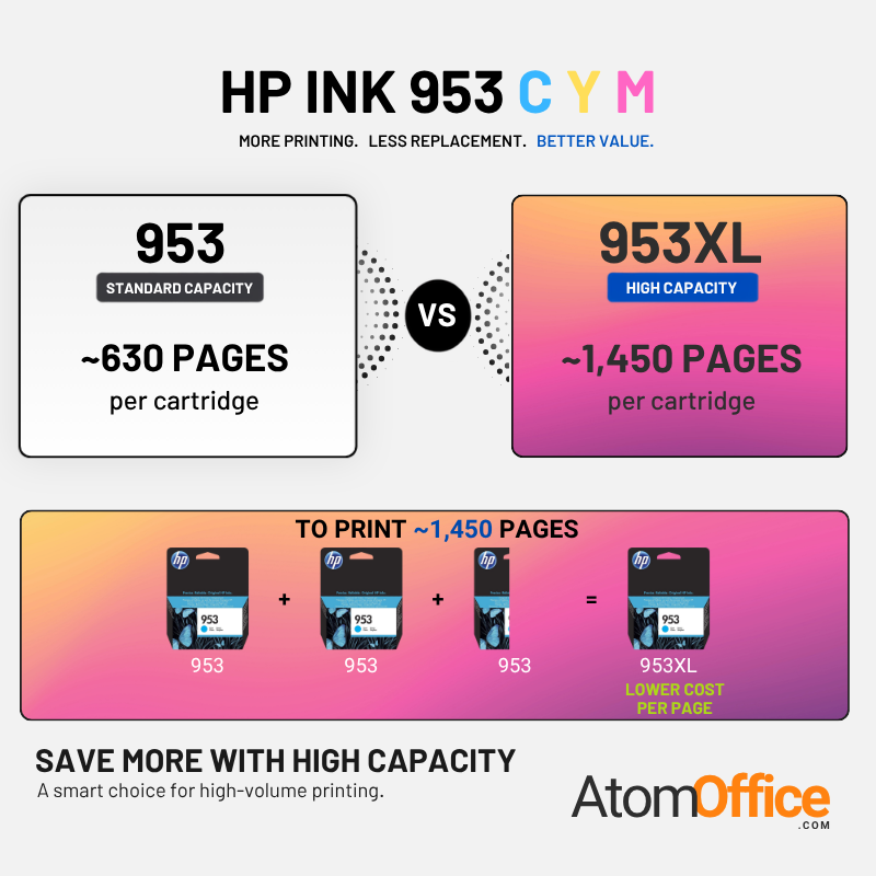 HP 953 Original Ink Cartridge for HP OfficeJet Pro 7720, 7730, 7740, 8210, 8730 All-in-One Printers atomoffice