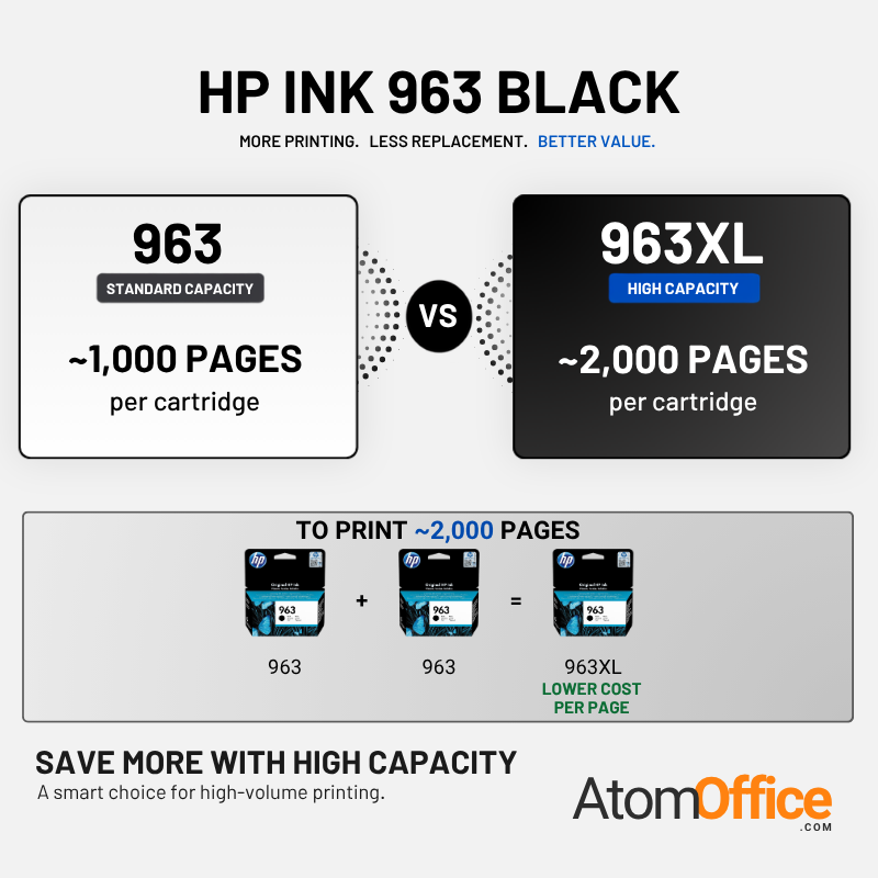 HP 963 Original Ink Cartridge for HP OfficeJet Pro 9010, 9013, 9020, 9023 All In One Printers atomoffice