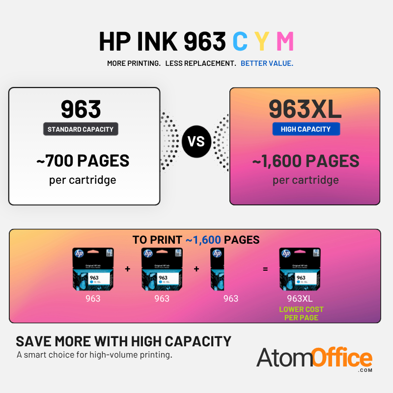 HP 963 Original Ink Cartridge for HP OfficeJet Pro 9010, 9013, 9020, 9023 All In One Printers atomoffice