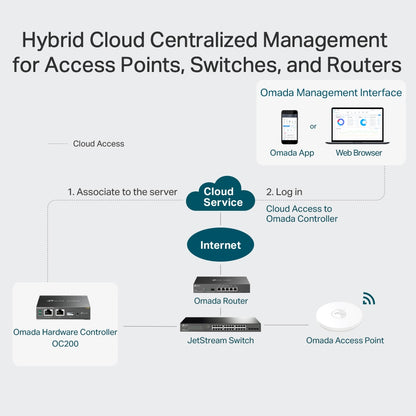 TP-Link OC200 view 4 atomoffice