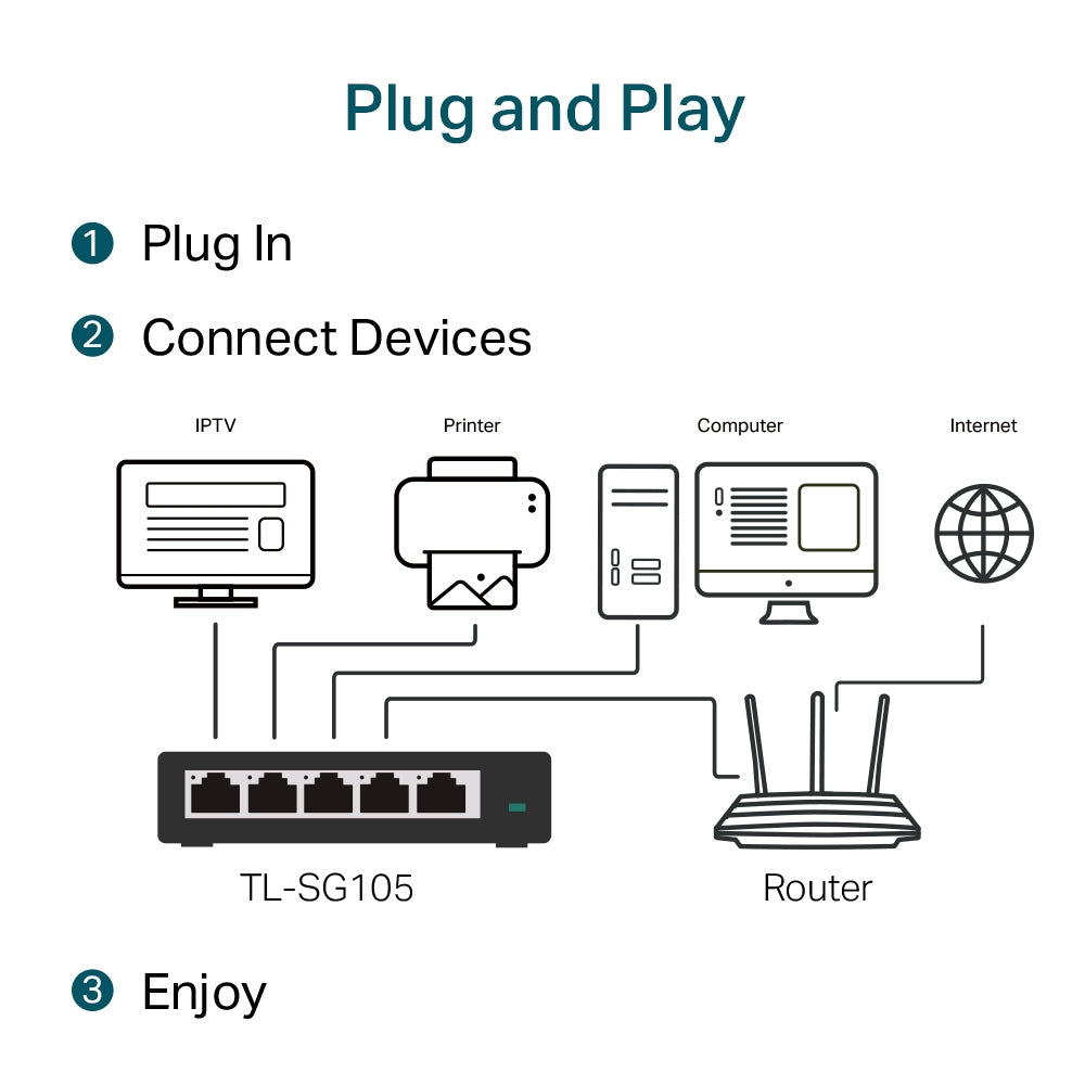 TP-Link TL-SG105 view 3 atomoffice