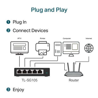 TP-Link TL-SG105 view 3 atomoffice