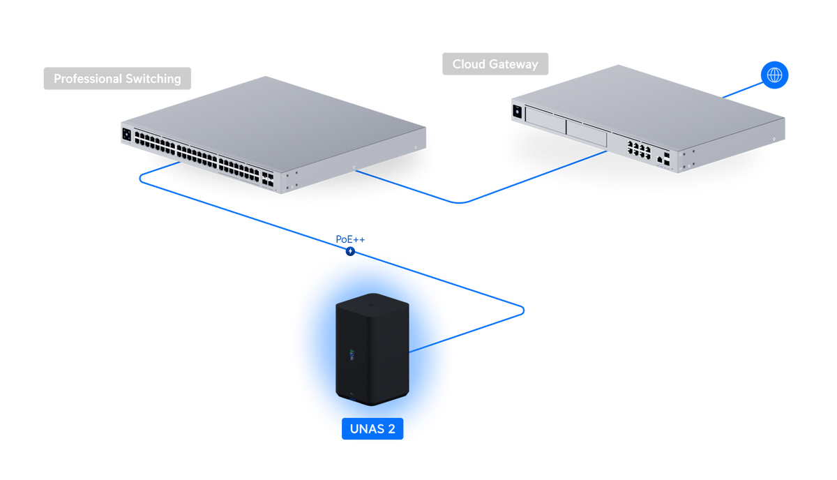 Ubiquiti UNAS 2 Black UNAS-2-B view 2 atomoffice