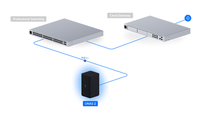 Ubiquiti UNAS 2 Black UNAS-2-B view 2 atomoffice
