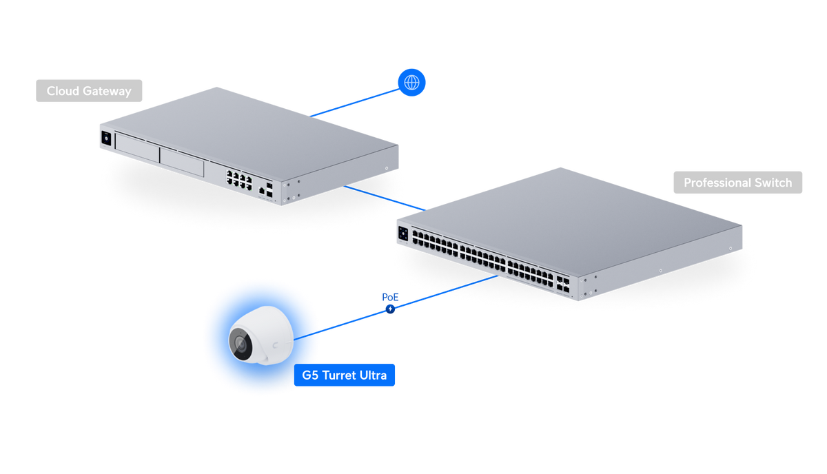 Ubiquiti Camera G5 Turret Ultra UVC-G5-Turret-Ultra view 1 atomoffice