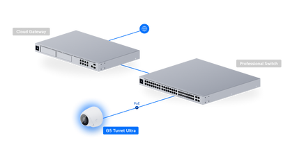 Ubiquiti Camera G5 Turret Ultra UVC-G5-Turret-Ultra view 1 atomoffice