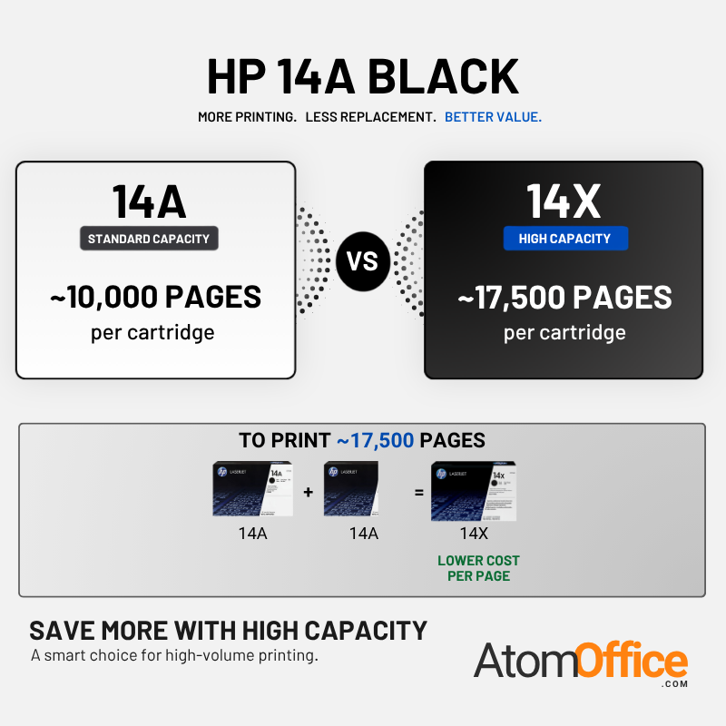 HP 14X Original Toner Cartridge for HP LaserJet Enterprise 700 Printer series atomoffice