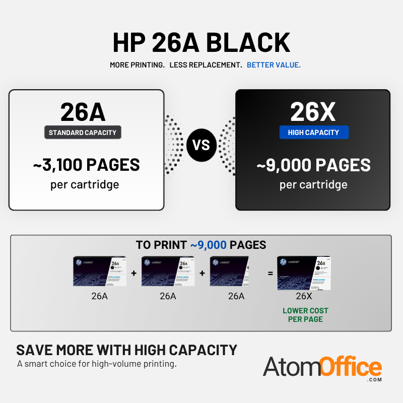 HP 26A Original Toner Cartridge for HP LaserJet Pro M402, MFP M426 series atomoffice