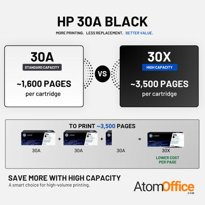HP 30A Original Toner Cartridge for HP LaserJet Pro M203, MFP M227 Printer Series atomoffice