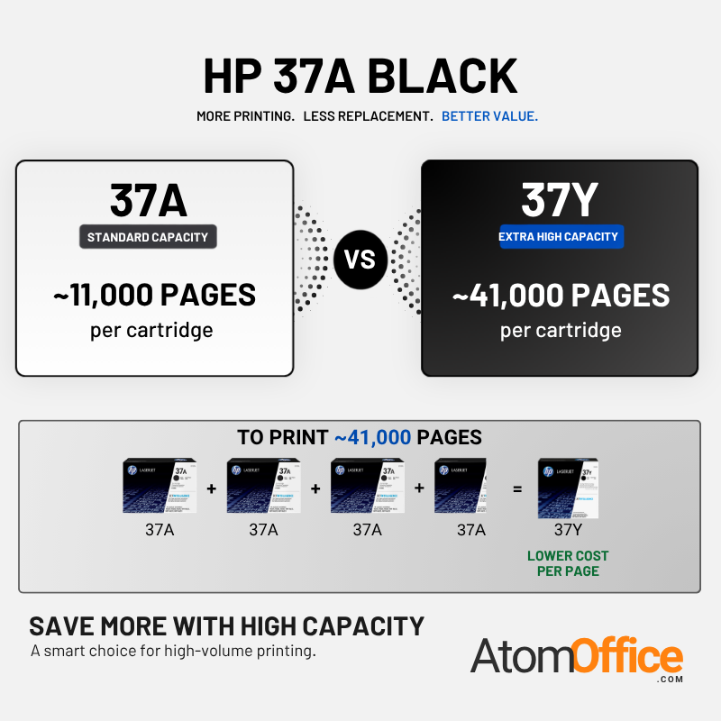 HP 37A Original Toner Cartridge for HP LaserJet Enterprise M607, M608, M609, MFP M631, M632, M633 series printers atomoffice