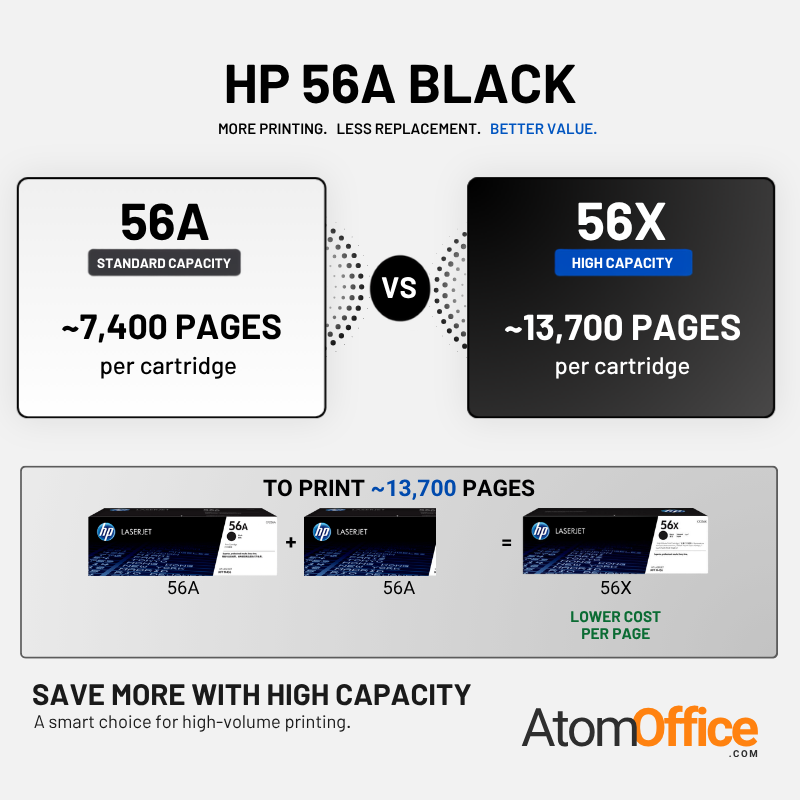 HP 56A Original Toner Cartridge for HP LaserJet MFP M436dn, M436n, M436nda, M433a Printer atomoffice