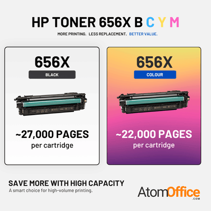 HP 656X Original Toner Cartridge for HP LaserJet Enterprise M652, M653 series printers atomoffice
